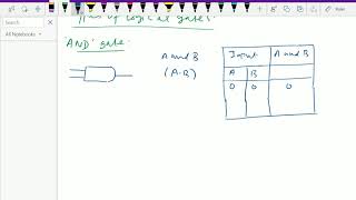 Discrete mathematics    Boolean Algebra  Logic Gates   81 [upl. by Vish]