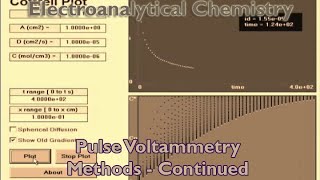 Pulse Voltammetry Methods  Continued [upl. by Letsirk]