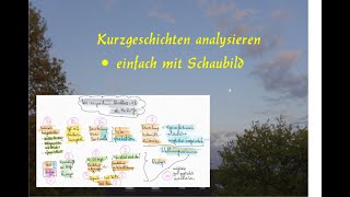 Kurzgeschichten leicht und sicher analysieren  mit Schaubild [upl. by Helfand]