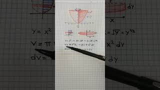 calculo Integral volúmen sólidos de revolución calculus matematika math profedouglas jesus [upl. by Bernelle181]