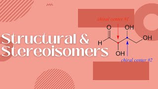 Understanding Isomers Structural amp Stereoisomers  AS Chemistry [upl. by Renwick]