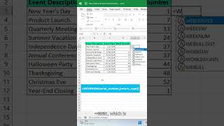 WEEKNUM Function in Excel excel excelshorts exceltutorial exceltips dataanalysis [upl. by Elum326]