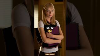 The Amazing SpiderMan 2012 Cast Then and Now 2012 vs 2024 shorts thenandnowavengers spiderman [upl. by Ogdan]