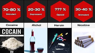 Comparison Most addictive Drugs [upl. by Eellek]