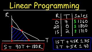 Linear Programming [upl. by Uahsoj]