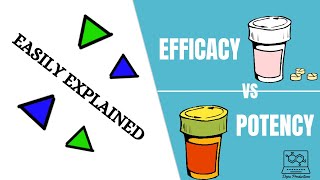 Efficacy Vs Potency Easily Explained [upl. by Mcmurry]