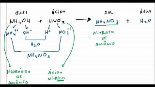 Como dar nome aos sais  Reações de neutralização [upl. by Luba]