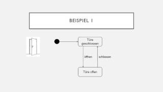 Zustandsdiagramm [upl. by Whetstone]