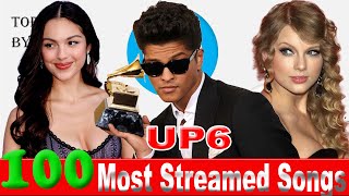 Top 100 Most Streamed Songs on Spotify  Nov 25 2024 №93 [upl. by Linell]