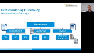 Der digitale Rechnungsprozess Elektronische Rechnungen ZUGFeRD XRechnung und Co [upl. by Nolyak]