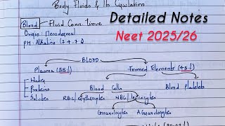 Body Fluids amp Circulation class 11 NEET Detailed NotesCBSE  NEET 20252026 [upl. by Naamann]