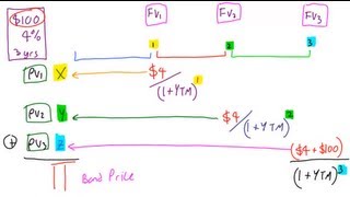 Pricing a Bond with Yield To Maturity Lecture 013 Securities Investment 101 Video 00015 [upl. by Enitsirc907]