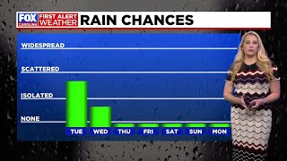 Mild start to the week before big change in weather pattern [upl. by Sandie658]