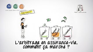 Larbitrage en assurance vie comment ça marche [upl. by Marten]