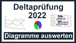 Deltaprüfung 2022  Diagramme auswerten  Originalaufgabe mit Lösung [upl. by Nollat]