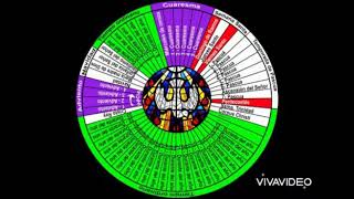 Calendario Liturgico [upl. by Nerral]