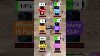 iPhone 15 vs Galaxy S24 ultimate battery battle [upl. by Zoubek]