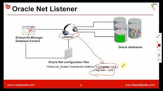 Oracle 12c Oracle Net Configuration  Create TNS Service Using Oracle Net Configuration Assistant [upl. by Agathy]