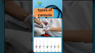 Cannula types [upl. by Hutchison]