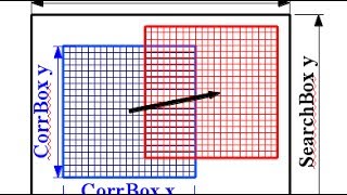 CrossCorrelation for Particle Image Velocimetry PIV using MATLAB [upl. by Trisa573]