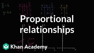 How to visually identify proportional relationships using graphs  7th grade  Khan Academy [upl. by Starbuck158]