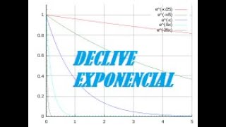 Declive Exponencial [upl. by Aidualk]