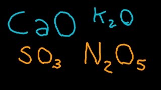 ÓXIDOS BÁSICOS Y ÁCIDOS Explicación Ecuaciones Nombres [upl. by Aniuqahs]