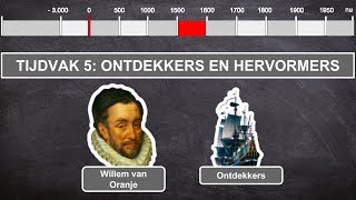 Ontdekkers en Hervormers  geschiedenis video tijdvak 5 [upl. by Klenk]