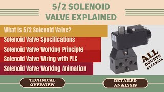 Solenoid Valve Working Animation PLC Wiring amp Direction Control for Pneumatic Operation [upl. by Anaigroeg]