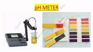 PH METER USE IN MICROBIOLOGY LAB IN ENGLISH [upl. by Enohpets]