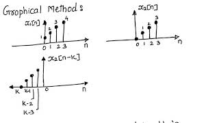 Cross Correlation Graphical Method [upl. by Juditha334]