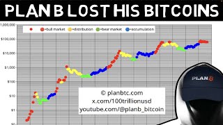 PLAN B has lost Everything quotBitcoin is about to Explodequot [upl. by Jennings]