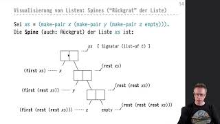 Informatik 1 — Chapter 06 — Video 027 — Visualisierung von Listen Spines [upl. by Adaynek]