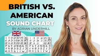 British vs American Sound Chart  English Phonology  IPA [upl. by Kcirdet]