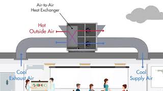 ERV amp HRV Units Explained [upl. by Aimek622]