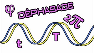 Cest quoi le déphasage et pourquoi 2π dans certaines formules [upl. by Demp]