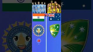 India🇮🇳 Vs Aus🇦🇺 which team is best❔vsshorts amazingfacts [upl. by Hendrick415]