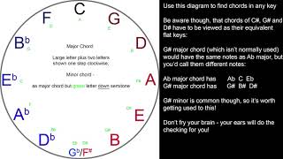 HARMONY Part 2 of 4  chords of the seventh [upl. by Annoda242]