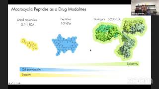 Richard Obexer – Discovery of Macrocyclic Peptides Against a Membrane Transporter [upl. by Ardnahcal]