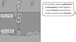 AGENTE GEOLÓGICO EXTERNO AGUAS SUBTERRÁNEAS  FORMACIÓN DE ESTALACTITAS ESTALAGMITAS Y COLUMNAS [upl. by Leuams868]