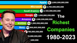 The Richest Companies in the World 19802023 [upl. by Yazbak]