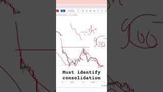 How to identify consolidation [upl. by Reece]