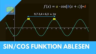 Sinus und Cosinus  Funktionsgleichung ablesen [upl. by Hugues]