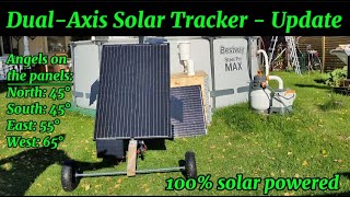 DualAxis Solar Tracker  Update [upl. by Perni]