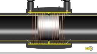 Electrofusion welding animation [upl. by Imef]