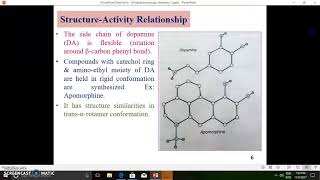 Chemistry of Dopaminergic agonists [upl. by Palgrave685]