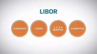 What is LIBOR [upl. by Ainak]