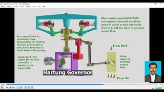 Hartung Governor A to Z  Theory of Machines [upl. by Aerdnahc]