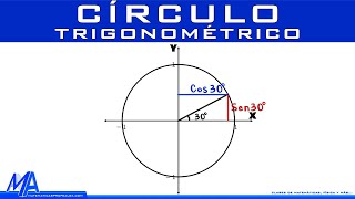 Análisis de la función arcoseno  Trigonometría [upl. by Sollie]