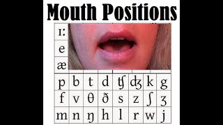 IPA Mouth Positions for the Phonetic Chart [upl. by Golding248]